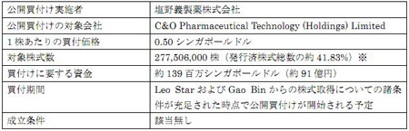 日本盐野义制药143亿日元购长澳药业24.17%股份
