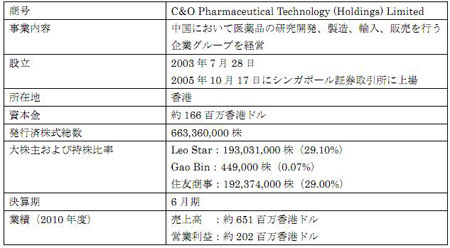 日本盐野义制药143亿日元购长澳药业24.17%股份