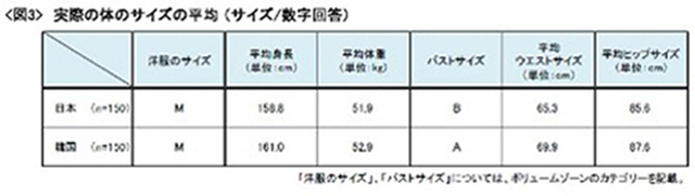 日韩美女大比拼谁的身形更辣 日本通