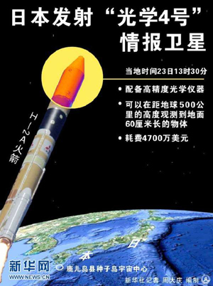 朝鲜报道日本发射“光学4号”情报卫星 并作出强烈指责