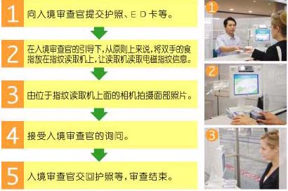 解析日本旅游入境审查手续