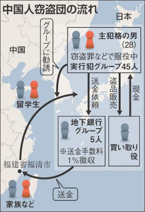 51名涉嫌盗窃的在日中国人犯罪团伙被捕 成员全系福清人