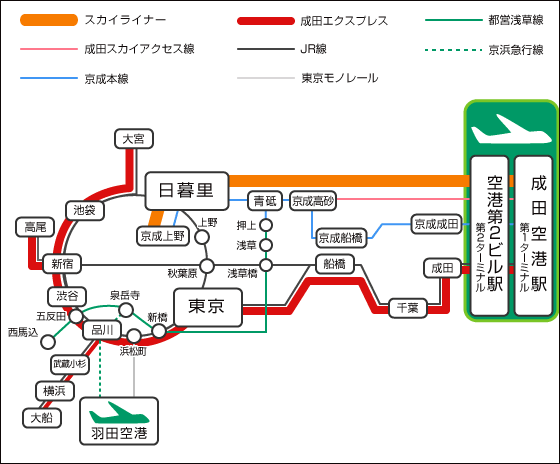 成田机场的电车路线