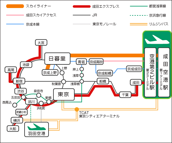 羽田机场的电车路线