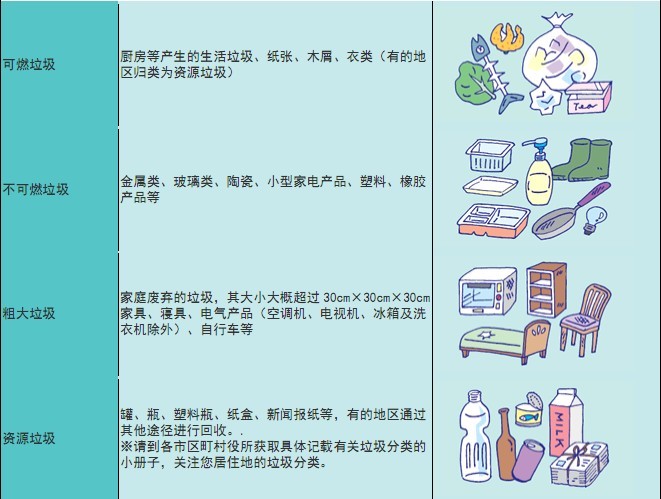 日本的垃圾分类回收详情简介