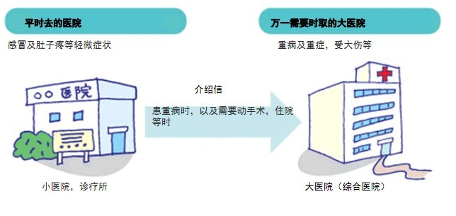 日本医疗机构基本知识