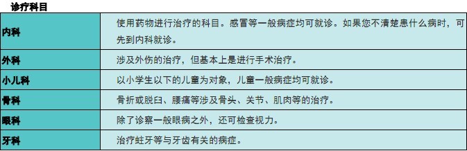日本医疗机构基本知识
