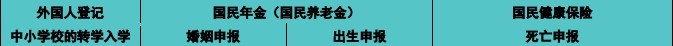 日本市区町村役所（政府）功能介绍