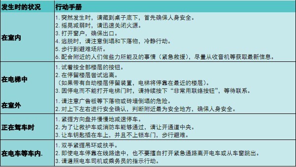 在日本发生地震等自然灾害时防范措施