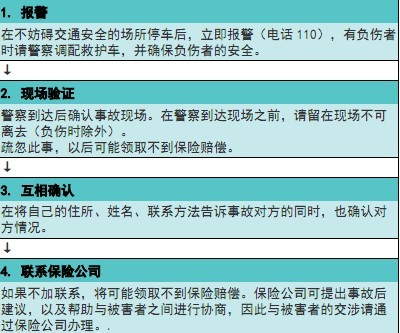 在日本遇到交通事故处理方法