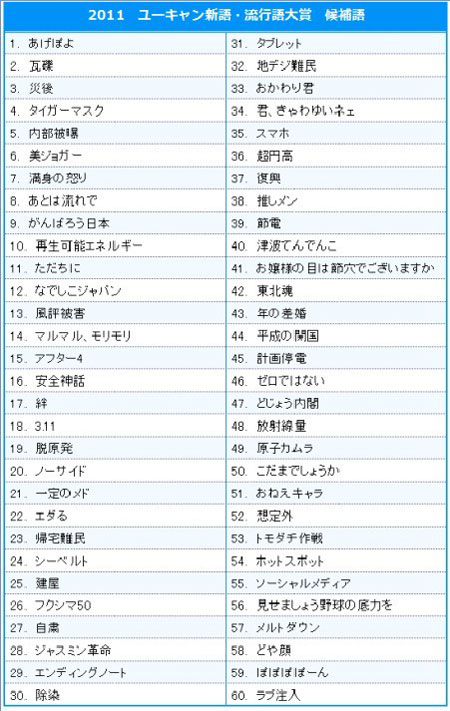2011年度日本最潮流行语60个候选词公布