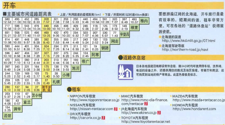 区域内的交通信息图