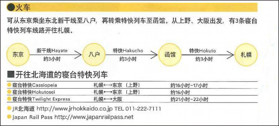 至北海道的交通信息图