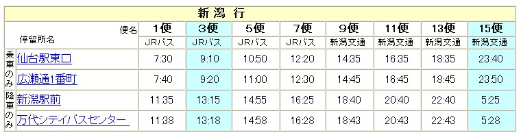 从仙台往新潟县的交通信息 日本通