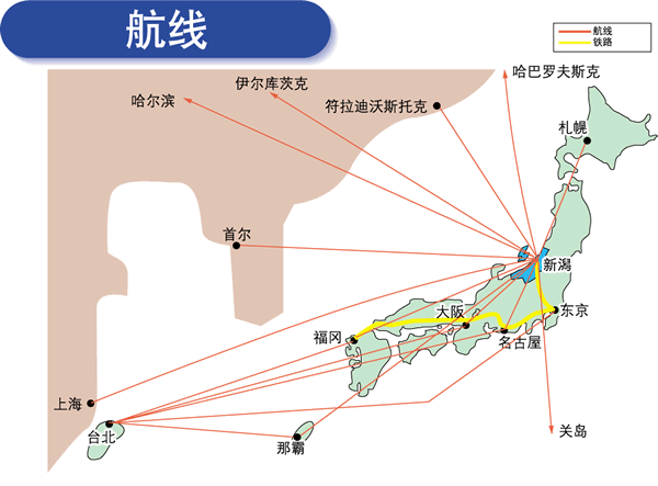 新潟县的交通信息指南图