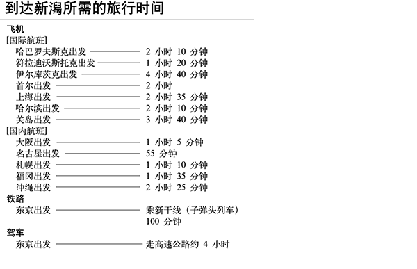 新潟县的交通信息指南图