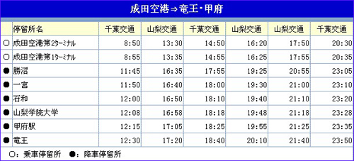 成田机场与山梨县间的巴士交通信息