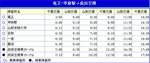 成田机场与山梨县间的巴士交通信息