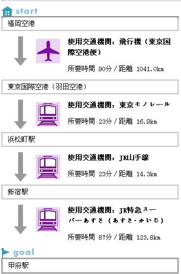 福冈市往山梨县的交通信息