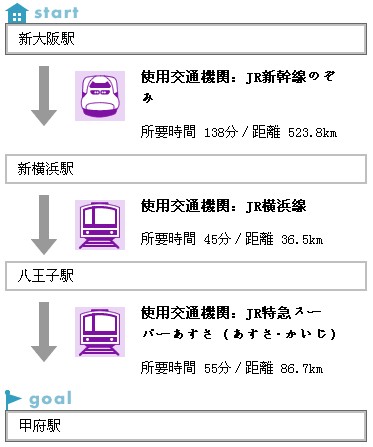 大阪往山梨县的交通信息