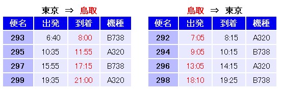 鸟取机场与成田机场的航班信息