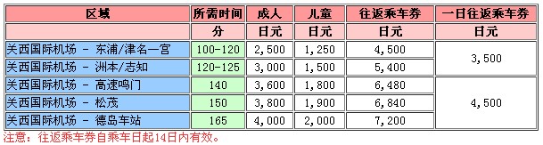 德岛县往关西国际机场的巴士信息