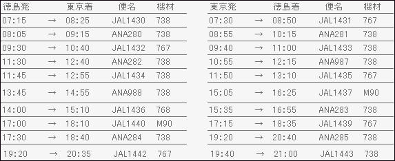 德岛机场的航班信息