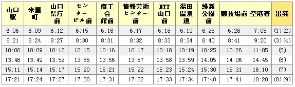 与JR山口站的机场巴士信息