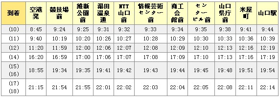 与JR山口站的机场巴士信息