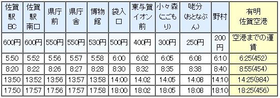 与JR佐贺站的机场巴士信息