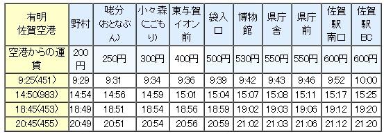 与JR佐贺站的机场巴士信息