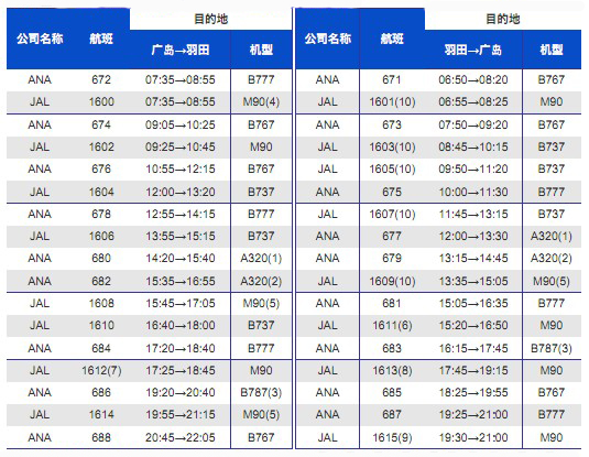 广岛机场的国内航班信息