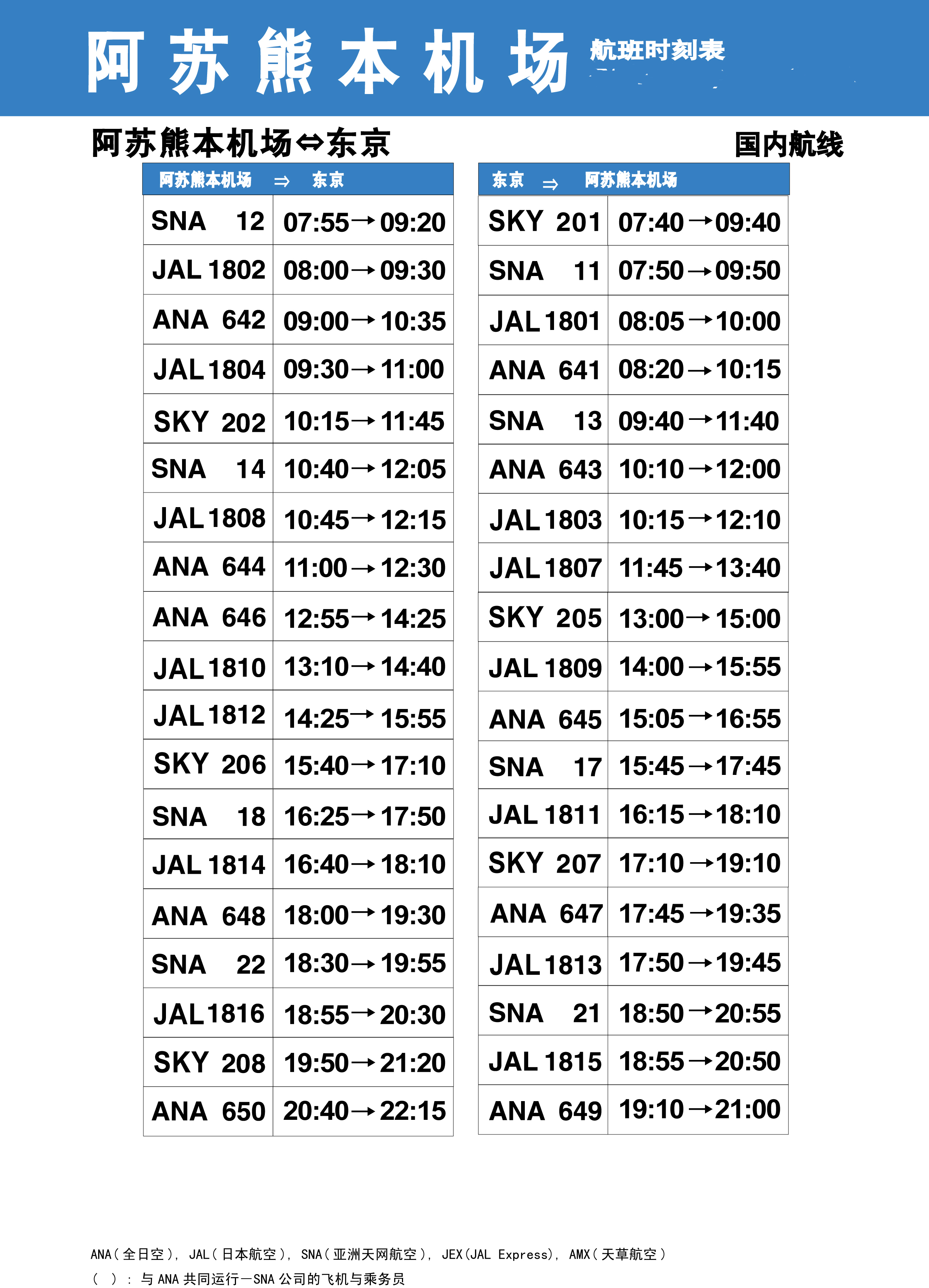 熊本机场的国内航班信息
