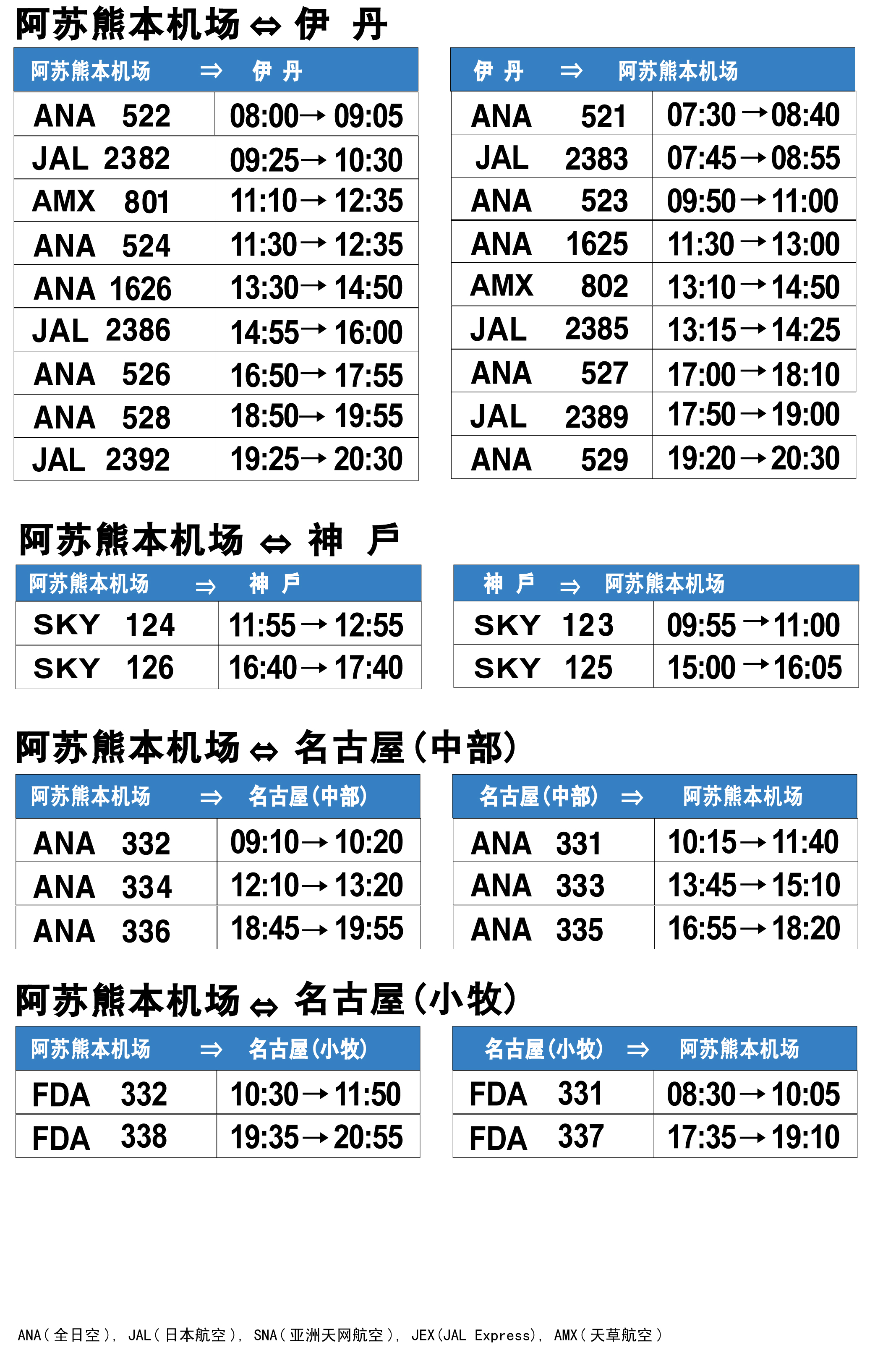 熊本机场的国内航班信息