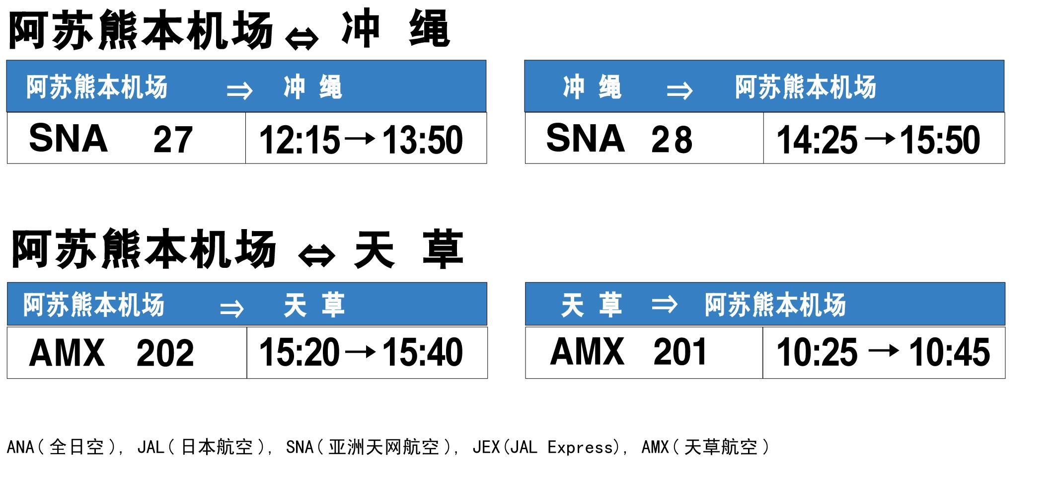 熊本机场的国内航班信息