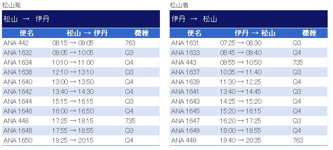 松山机场的国内航班信息
