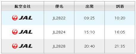 从秋田机场出发的航班信息