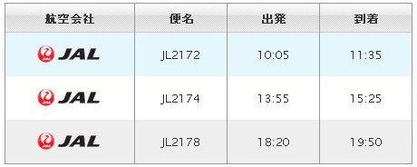 从秋田机场出发的航班信息