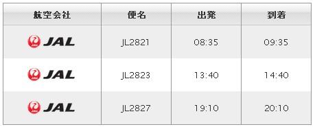 抵达秋田机场的航班信息