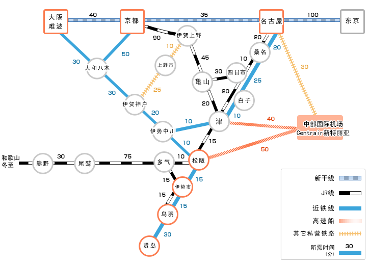 三重县与中部机场的铁道交通信息
