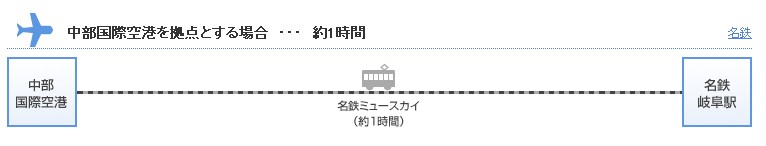 中部机场与岐阜市的电车交通信息