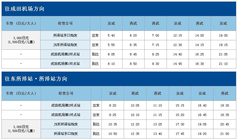 成田机场与埼玉县的巴士交通信息