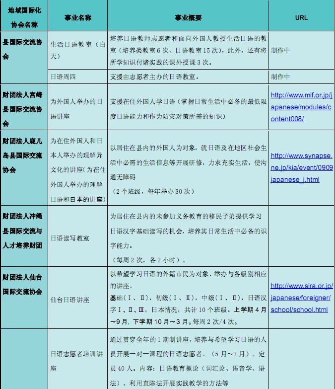 日本的日语教室与讲座一览表
