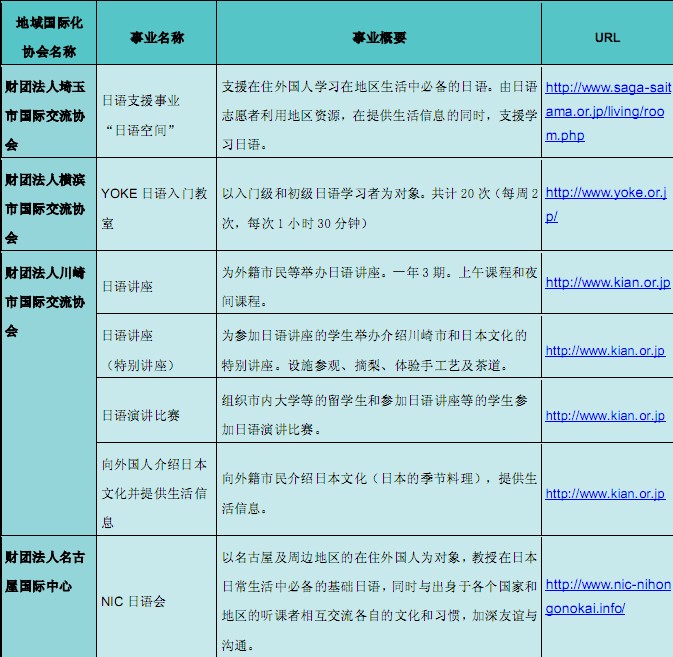 日本的日语教室与讲座一览表