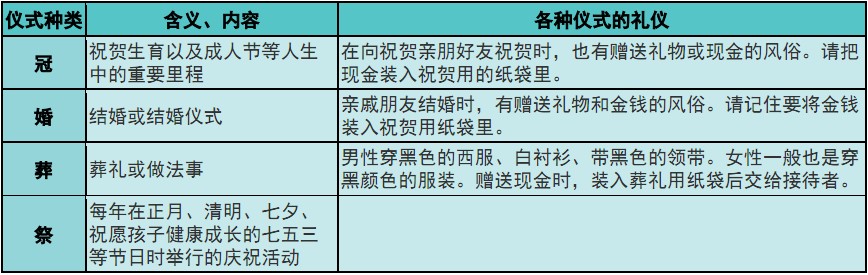 日本的红白事