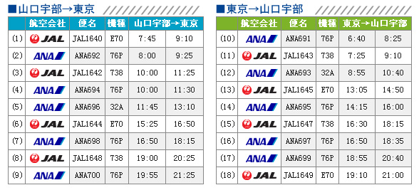 山口宇部 - 东京的飞机航班（10月30～11月30日）