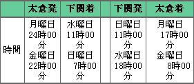 苏州太仓港 - 山口县下关港