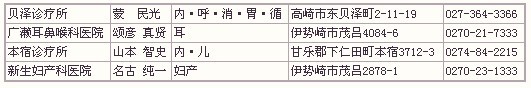 群马县危机管理方法