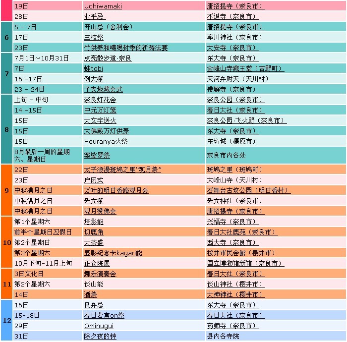 奈良县年内活动一览