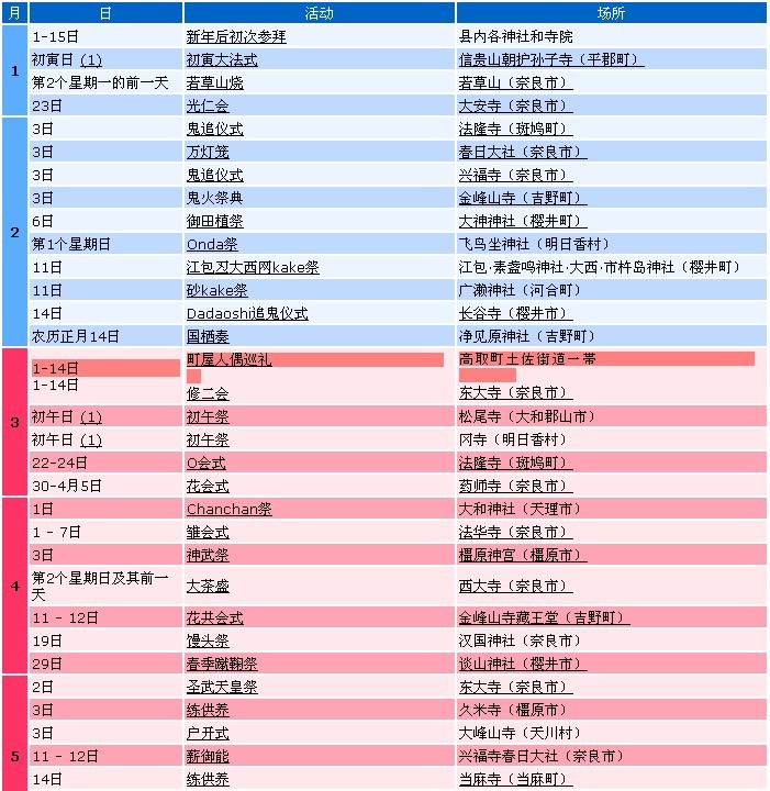 奈良县年内活动一览